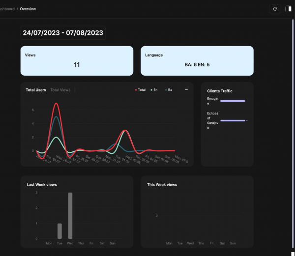 php-monitoring-interface-emagine