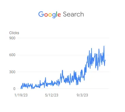 google traffic seo monaco