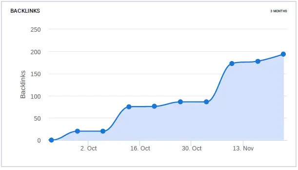 seo netlinking linkbuilding backlinks