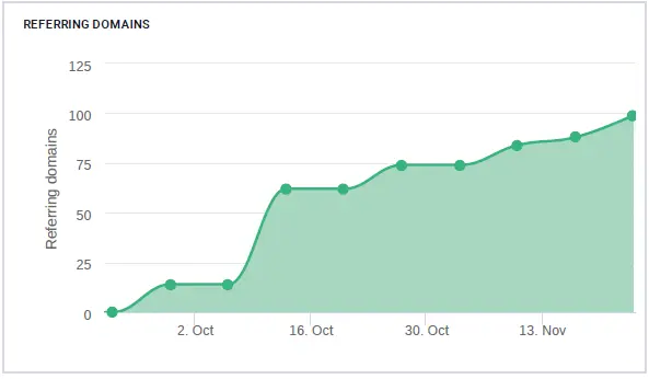 seo netlinking linkbuilding domains