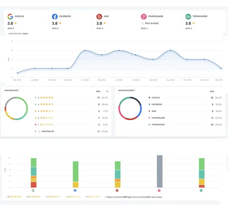 Plateforme-GESTION-E-RÉPUTATION-AVIS-EN-LIGNE-Reviews