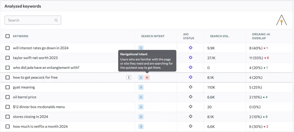 AI Rankings Baccana AEO plateforme SEO + IA