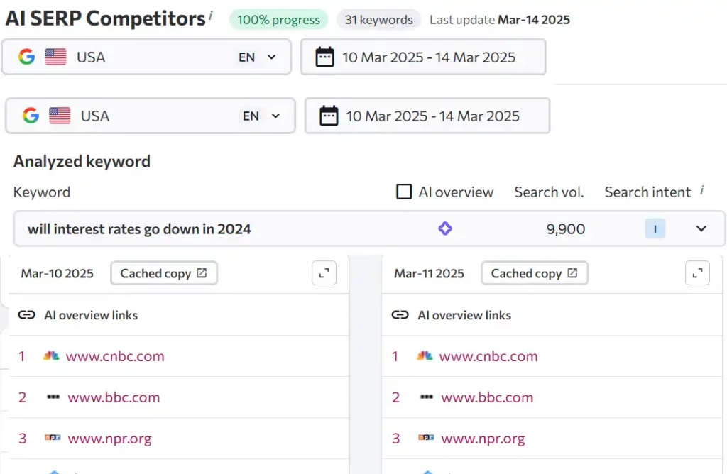 Baccana AEO Competitors SERP - Veille Concurrentielle IA