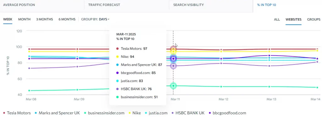 AI overview competitors tracking