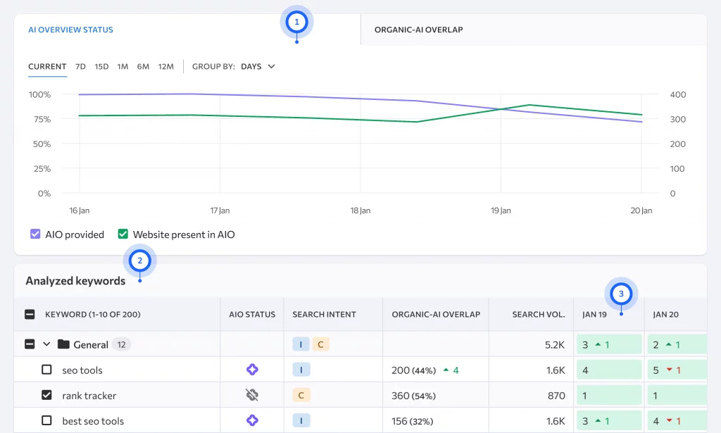 Baccana AEO: AI-Overviews + Organic AI Search